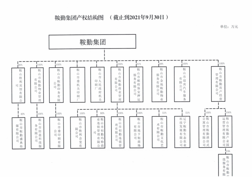 尊龙凯时产权结构图