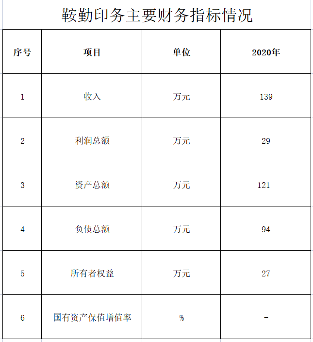 鞍勤印务