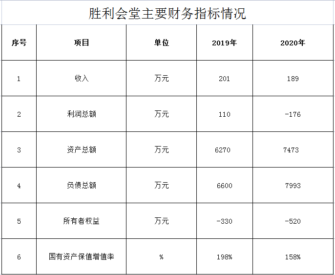 胜利会堂