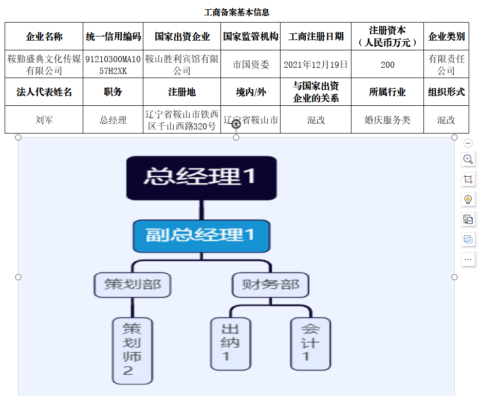 鞍山市鞍勤文化盛典传媒有限公司